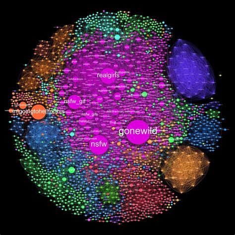 reddit best nsfw subreddits|Map of NSFW subreddits